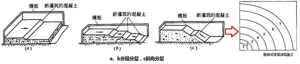 二級建造師實務(wù)核心知識點