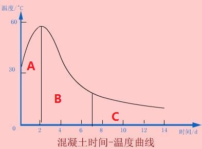 二級建造師實務(wù)核心知識點
