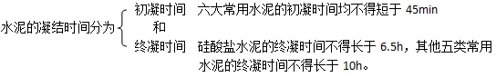 二級(jí)建造師考試工程經(jīng)濟(jì)：無機(jī)膠凝材料