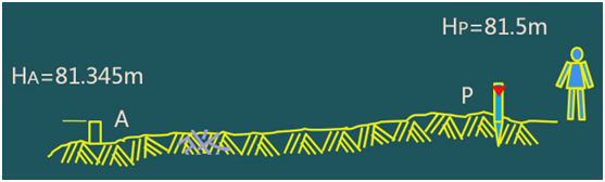 二級(jí)建造師考試：施工測(cè)量的內(nèi)容與方法