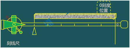 二級(jí)建造師考試：常用測(cè)量?jī)x器的性能與應(yīng)用