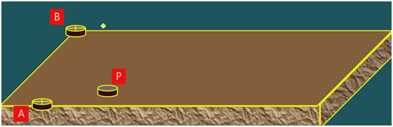 二級(jí)建造師考試：施工測(cè)量的內(nèi)容與方法