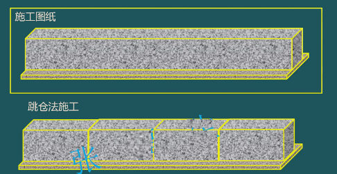 二級(jí)建造師考試：鋼筋混凝土結(jié)構(gòu)工程施工技術(shù)
