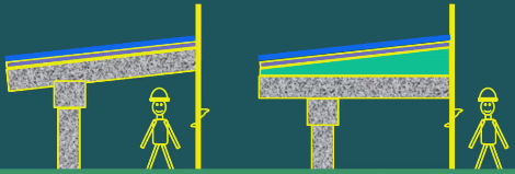 二級建造師考試防水工程施工技術(shù)：屋面與室內(nèi)