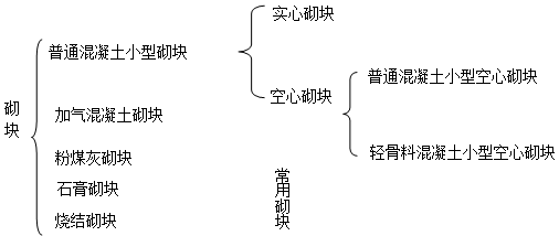二級(jí)建造師考試主體結(jié)構(gòu)工程施工技術(shù):砌體結(jié)構(gòu)工程