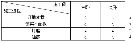 二級(jí)建造師考試建筑工程施工進(jìn)度管理:流水施工方法在建筑工程中的應(yīng)用