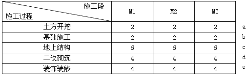 二級(jí)建造師考試建筑工程施工進(jìn)度管理:流水施工方法在建筑工程中的應(yīng)用