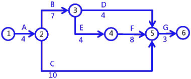 二級建造師考試建筑工程施工進度管理：參數(shù)法及應用