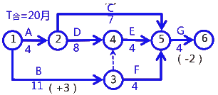 二級建造師考試建筑工程施工進度管理:計劃的檢查與調整