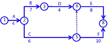 二級建造師考試建筑工程施工進度管理：參數(shù)法及應用