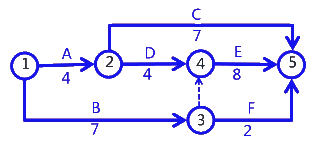 二級建造師考試建筑工程施工進度管理:計劃的檢查與調整