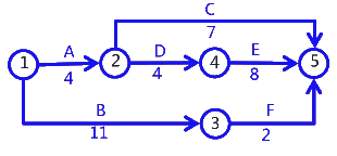 二級建造師考試建筑工程施工進度管理:計劃的檢查與調整