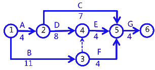 二級建造師考試建筑工程施工進度管理:計劃的檢查與調整