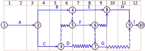 二級建造師考試建筑工程施工進度管理:計劃的檢查與調整