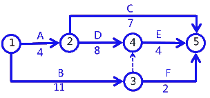 二級建造師考試建筑工程施工進度管理:計劃的檢查與調整