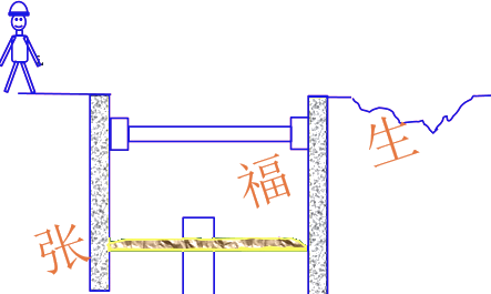 二級(jí)建造師考試建筑工程施工安全管理：基坑工程安全管理