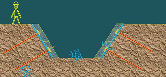 二級(jí)建造師考試建筑工程施工安全管理：基坑工程安全管理