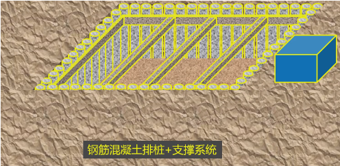 二級(jí)建造師考試建筑工程施工安全管理：基坑工程安全管理