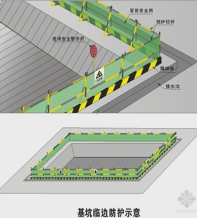 二級(jí)建造師考試建筑工程施工安全管理：洞口、臨邊防護(hù)
