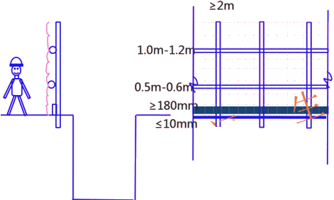 二級建造師考試建筑工程施工安全管理:高處作業(yè)