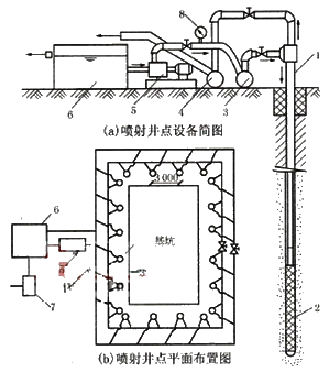 一級建造師建筑工程技術(shù)知識點：人工降排地下水的施工技術(shù)(條)