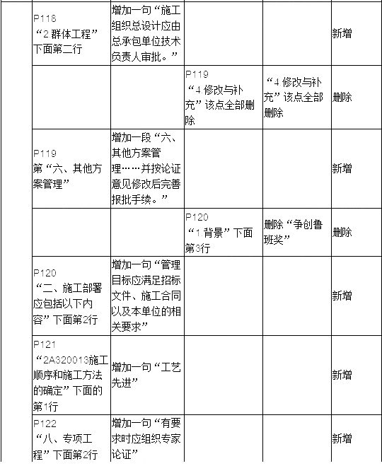 2019年二建建筑工程教材變化大嗎？