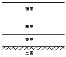 二級(jí)建造師考試市政實(shí)務(wù)知識(shí)點(diǎn)：水泥砼路面的構(gòu)造