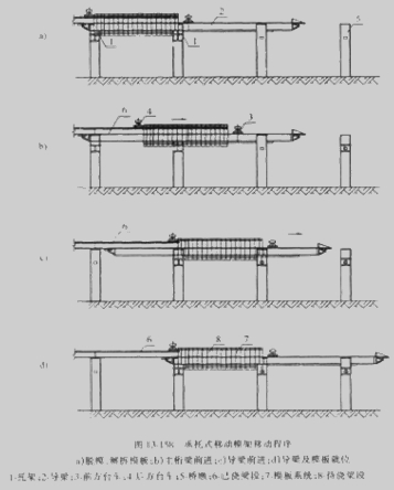 二級建造師考試市政實務知識點：現澆預應力(鋼筋)混凝土連續(xù)梁施工技術