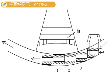 二級建造師考試市政實務(wù)知識點：箱涵頂進施工技術(shù)