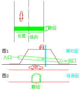 二級(jí)建造師考試市政實(shí)務(wù)知識(shí)點(diǎn)：城市橋梁結(jié)構(gòu)組成與類(lèi)型