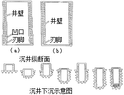 二級建造師考試沉井施工技術(shù)有哪些知識？