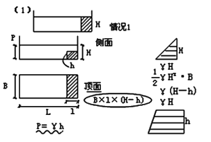 一級建造師水利中水力荷載是多大？