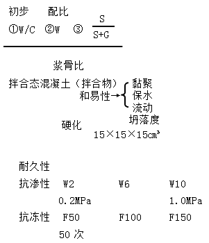 一級建造師水利水電工程建筑材料有哪些類型？