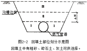 二級建造師考試知識點(diǎn)：燃?xì)夤艿朗┕づc安裝要求