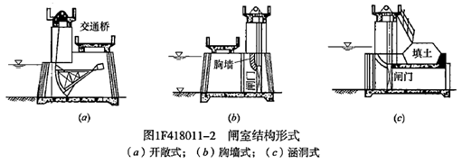 一級(jí)建造師考試水閘的分類及組成