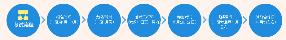 �O(ji��n)�����̎������r�g