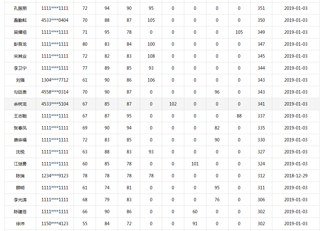 等啊等！一建出分，網(wǎng)校學(xué)員頻傳喜訊!