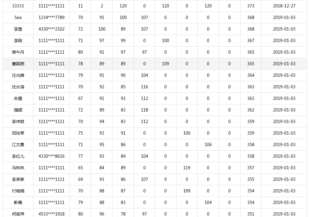 等啊等！一建出分，網(wǎng)校學(xué)員頻傳喜訊!