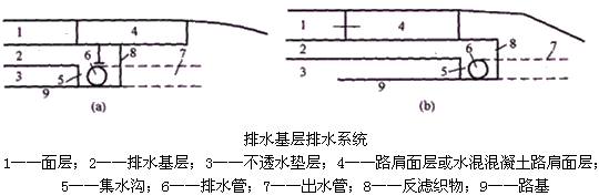 二級建造師考試知識點(diǎn):路面排水施工