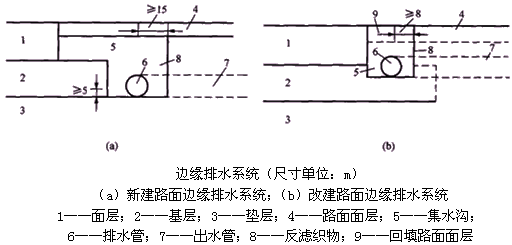 二級建造師考試知識點(diǎn):路面排水施工
