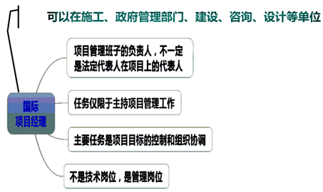 一級建造師考試知識點(diǎn)：施工企業(yè)項(xiàng)目經(jīng)理的工作性質(zhì)、任務(wù)和責(zé)任