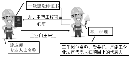 一級建造師考試知識點(diǎn)：施工企業(yè)項(xiàng)目經(jīng)理的工作性質(zhì)、任務(wù)和責(zé)任