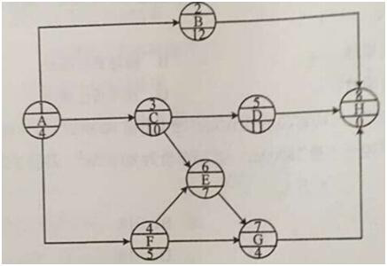 ĳ�δ�̖�W(w��ng)�j(lu��)Ӌ�����D�����P(gu��n)�I��·��( )��