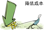 一級(jí)建造師考試成本管理的任務(wù)、程序和措施