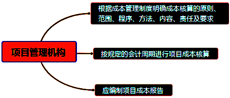 一級(jí)建造師考試成本管理的任務(wù)、程序和措施