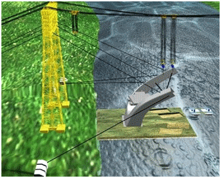 二級建造師考試公路知識點：墩臺施工