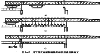 二級(jí)建造師考試知識(shí)點(diǎn)：橋梁上部結(jié)構(gòu)逐孔施工