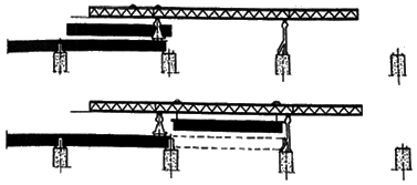 二級(jí)建造師考試知識(shí)點(diǎn)：橋梁上部結(jié)構(gòu)逐孔施工