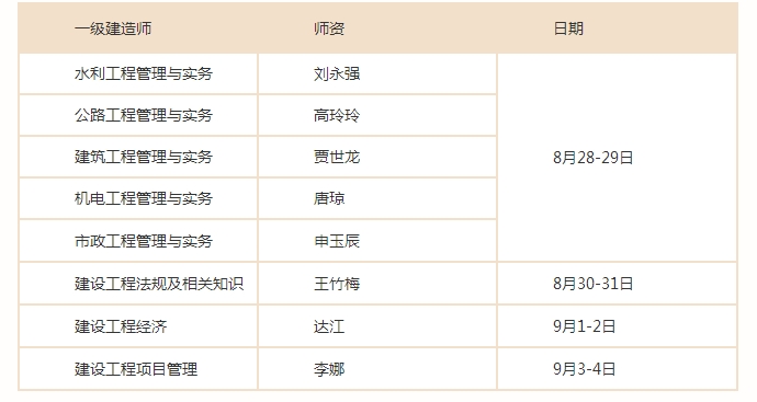 一建VIP簽約特訓(xùn)營(yíng)