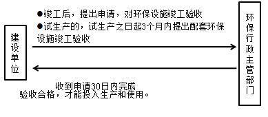 一級(jí)建造師考試項(xiàng)目管理:職業(yè)健康安全管理體系與環(huán)境管理體